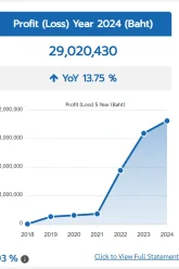Building Systematic Profit and Loss Targets for Thai League Betting 2024-25