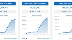 Building Systematic Profit and Loss Targets for Thai League Betting 2024-25
