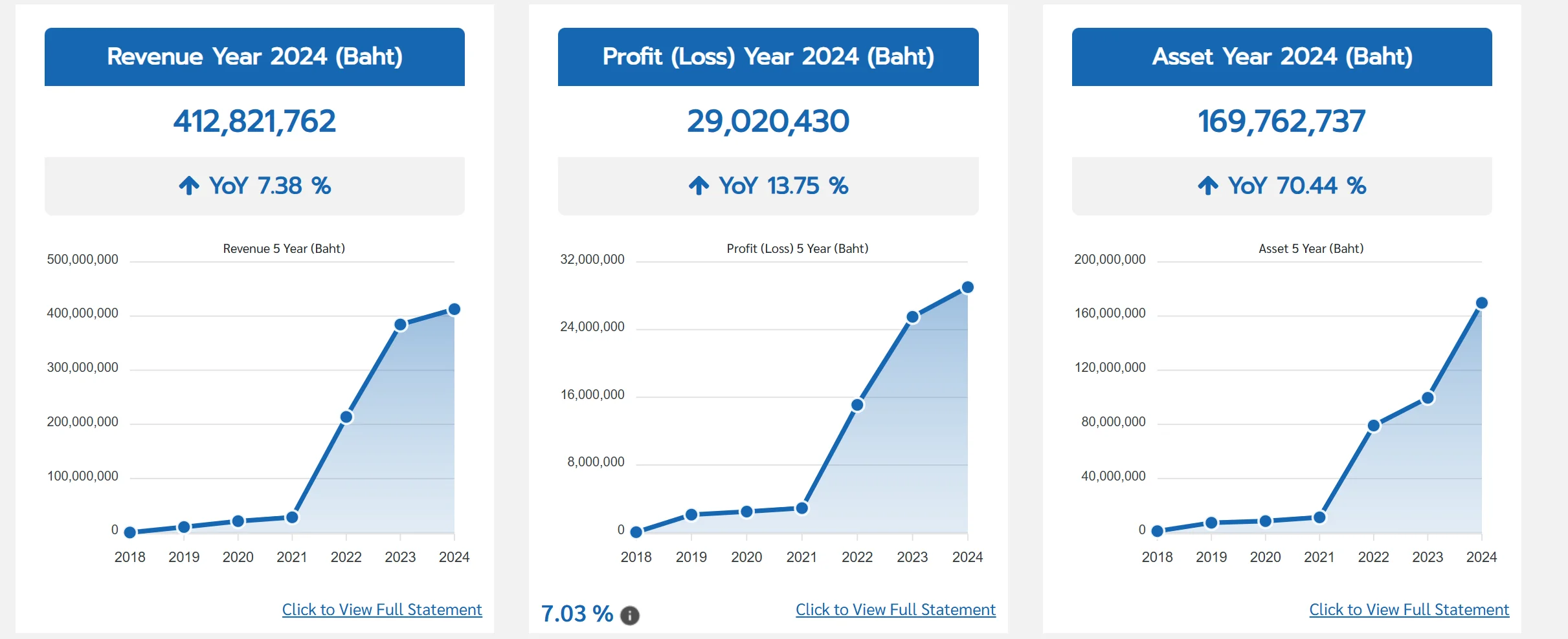 Building Systematic Profit and Loss Targets for Thai League Betting 2024 25