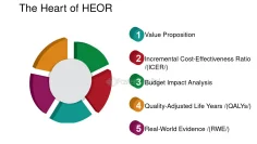 Health-economics-and-outcomes-research–Market-Disruption-through-HEOR–Lessons-from-Successful-Startups–The-Heart-of-HEOR