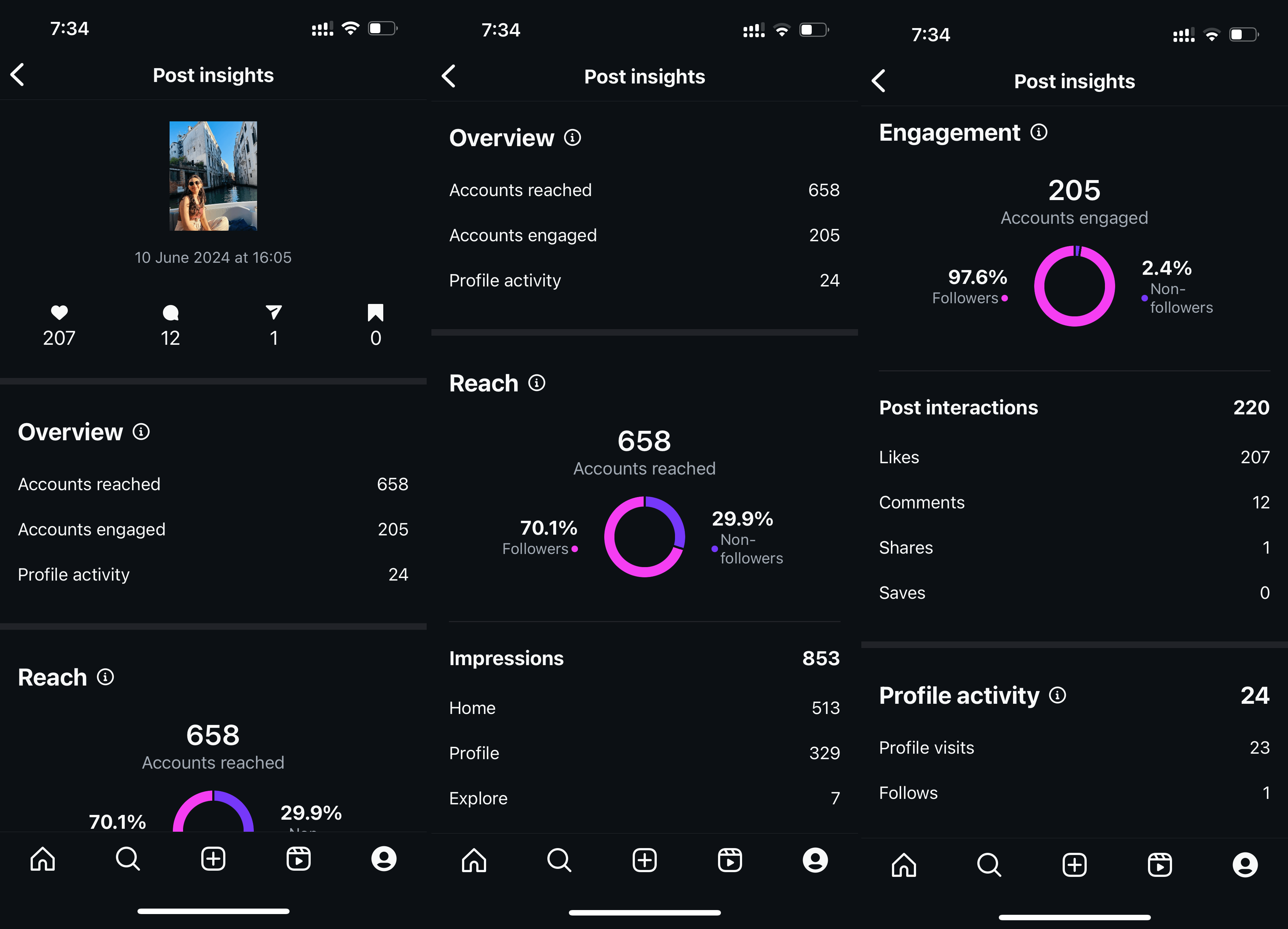 post insights instagram